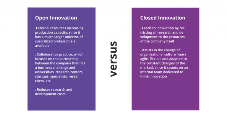 Open Innovation - MJV Technology & Innovation
