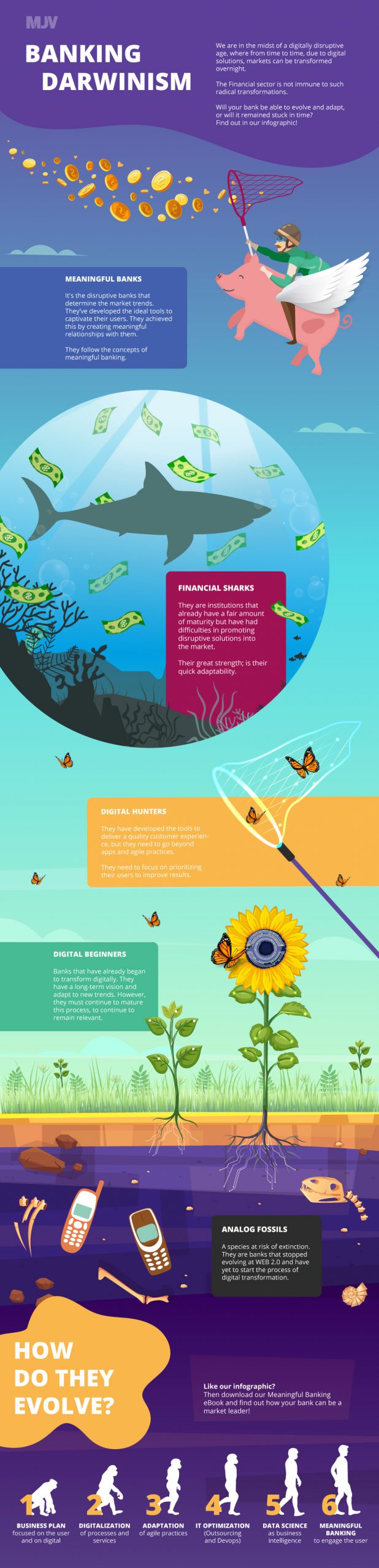 Infographic Banking Darwinism