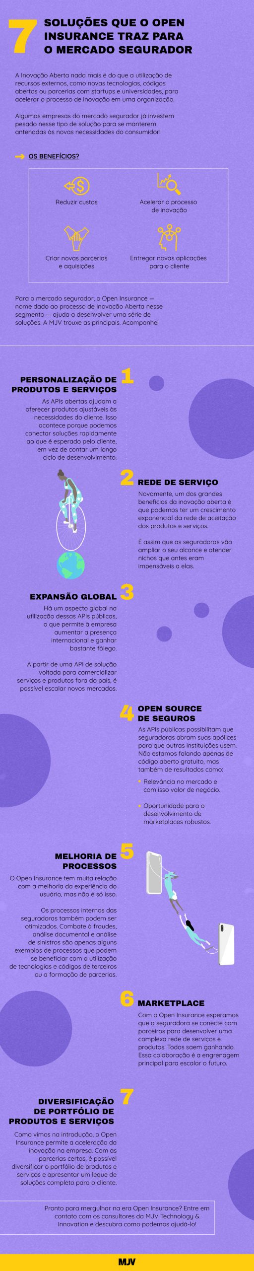 MJV Technology & Innovation