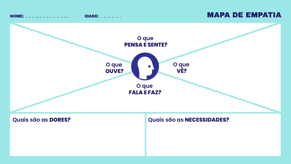 O Mapa da Empatia • Clube de Negociadores