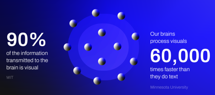 Data Vis Numbers Data Viz: Inspire Action Through Data - MJV Innovation