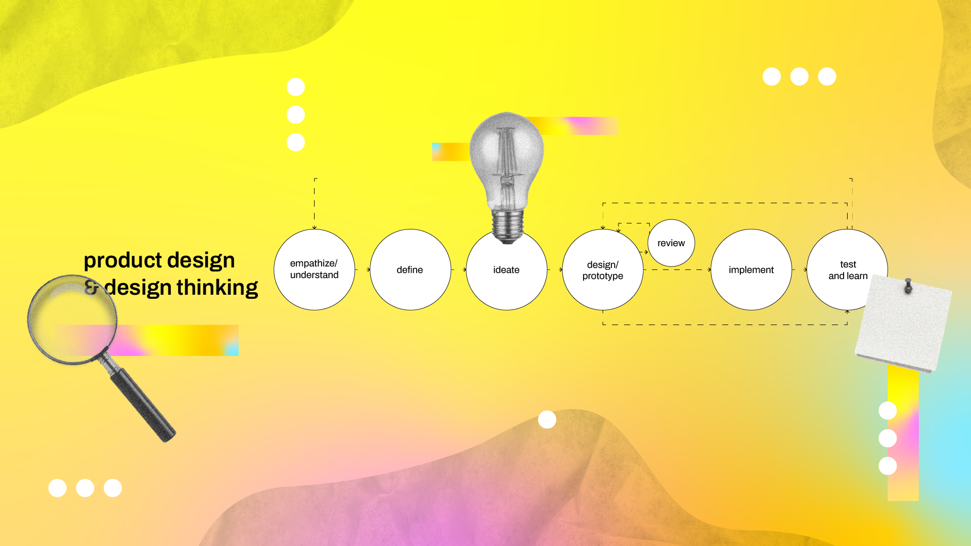 https://www.mjvinnovation.com/wp-content/uploads/2022/06/product-design-mjv-article-cover-may-2022.png