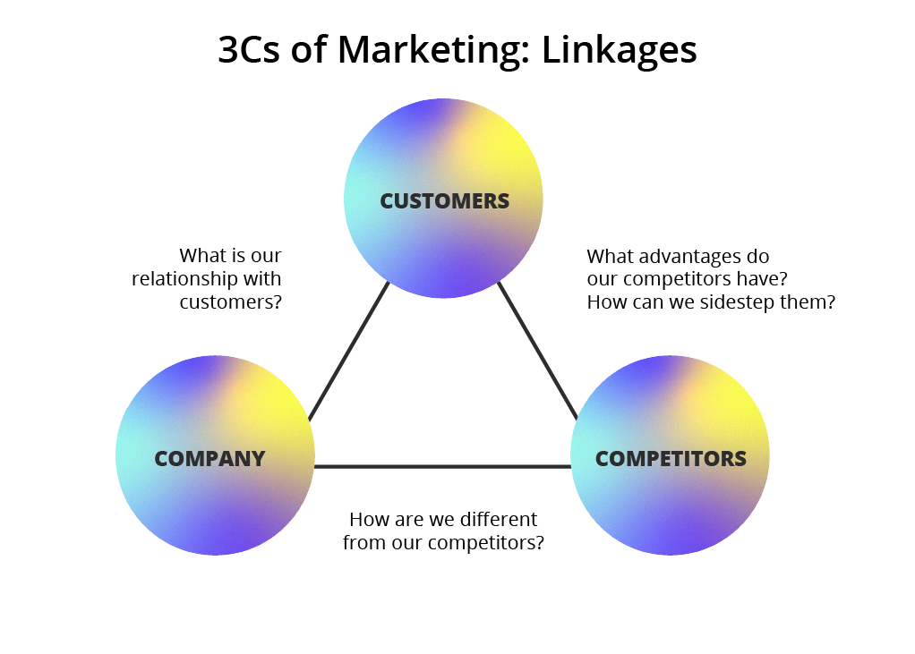 business plan position meaning