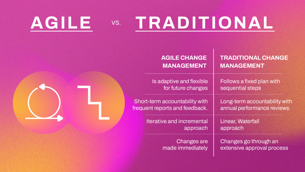 Agile Change Management vs. Traditional Change Management