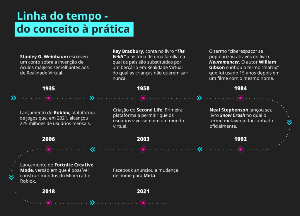 O que é metaverso e por que as grandes empresas de tecnologia