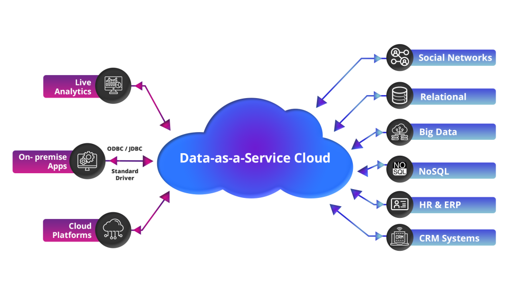 Database as a Service (DBaaS): uma nova solução para bancos de dados relacionais - MJV