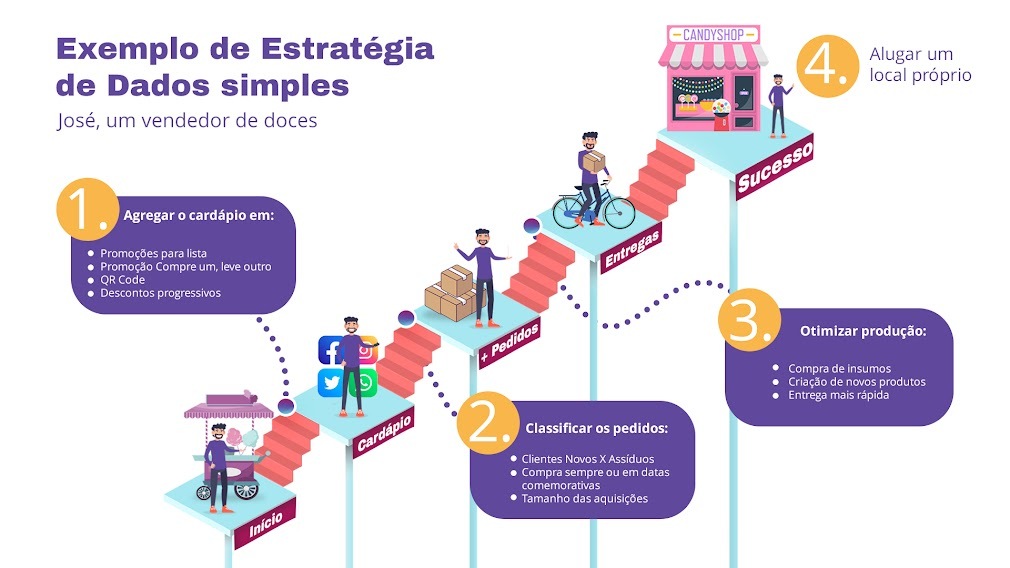 estrategia-de-dados-na-pratica