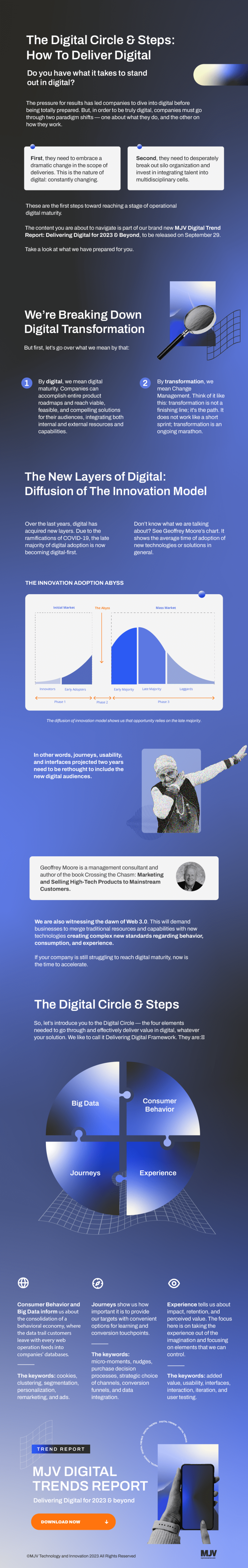 MJV Digital Trends Infographic: The Digital Circle & Steps - MJV ...
