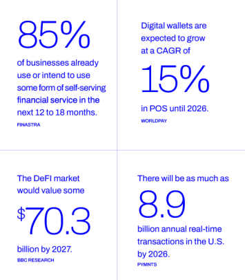 The State of Open Finance in the US: 6 Drivers of Change - MJV ...